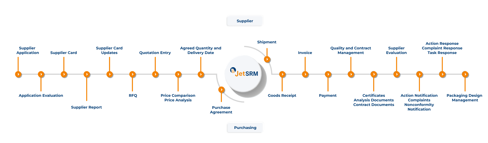 JetSRM Process (1)