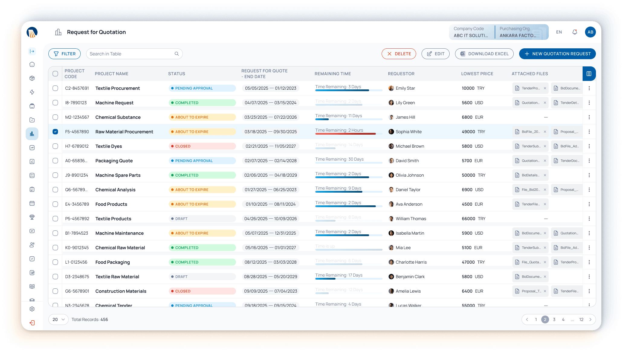Quotation Collection, Price Analysis and Approval Management Module