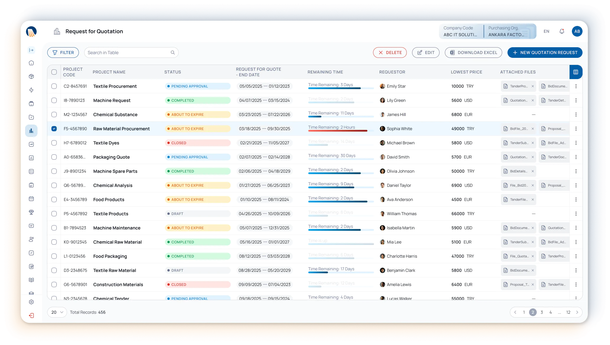 Quotation Collection, Price Analysis and Approval Management Module